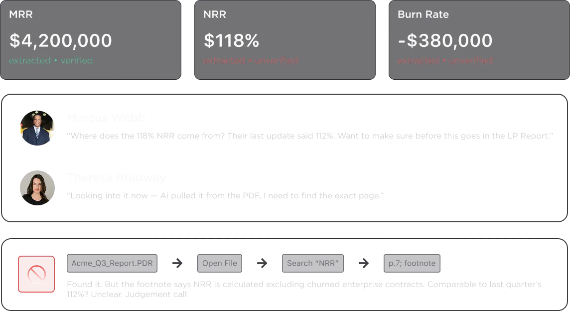 Point 9 Corp | AI Extracted Q3 Data