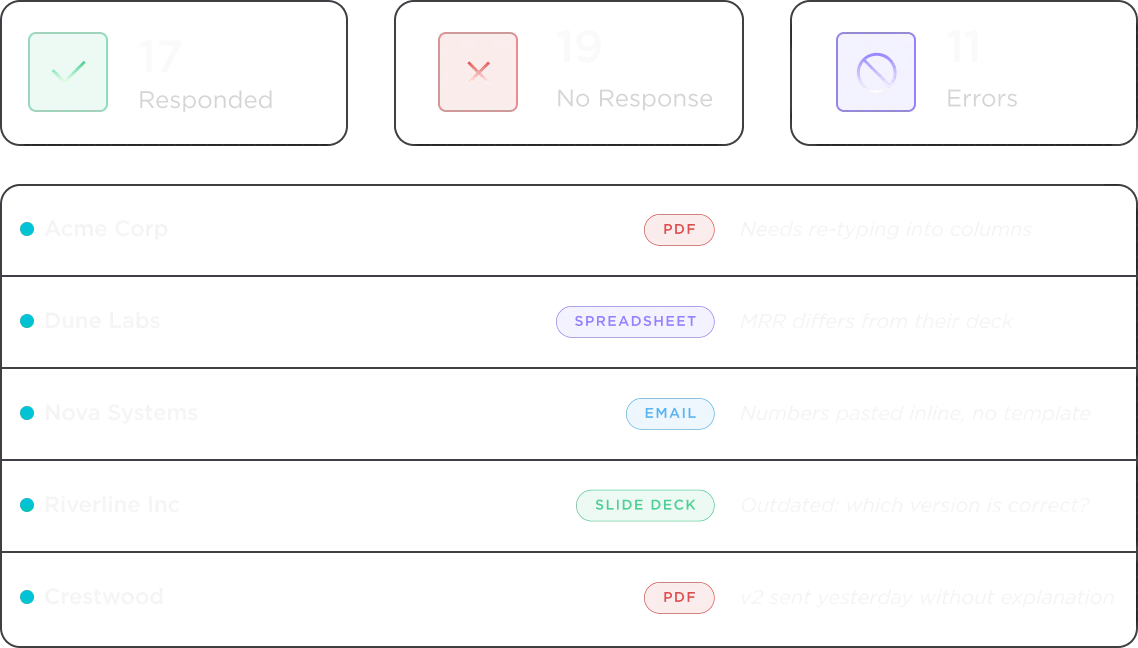 Q3 Data Collection