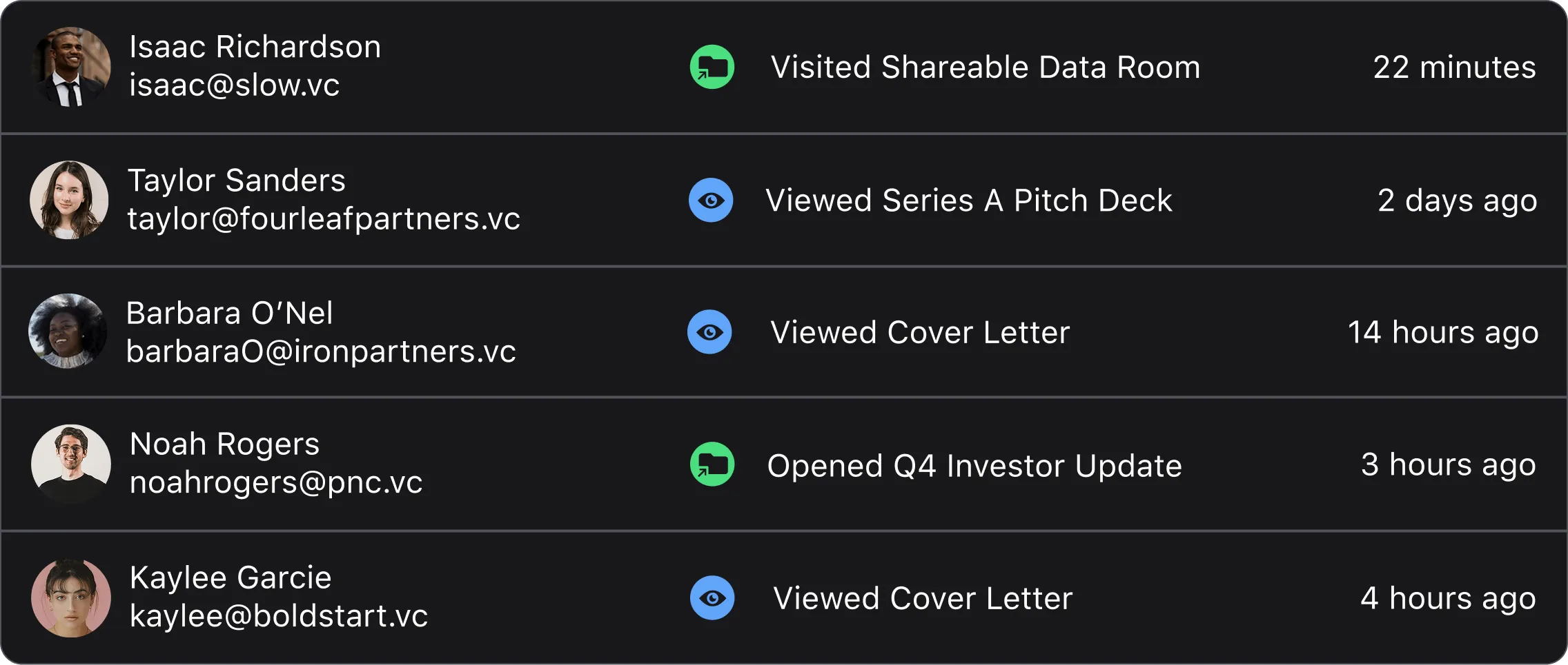 Visible for Founders interface