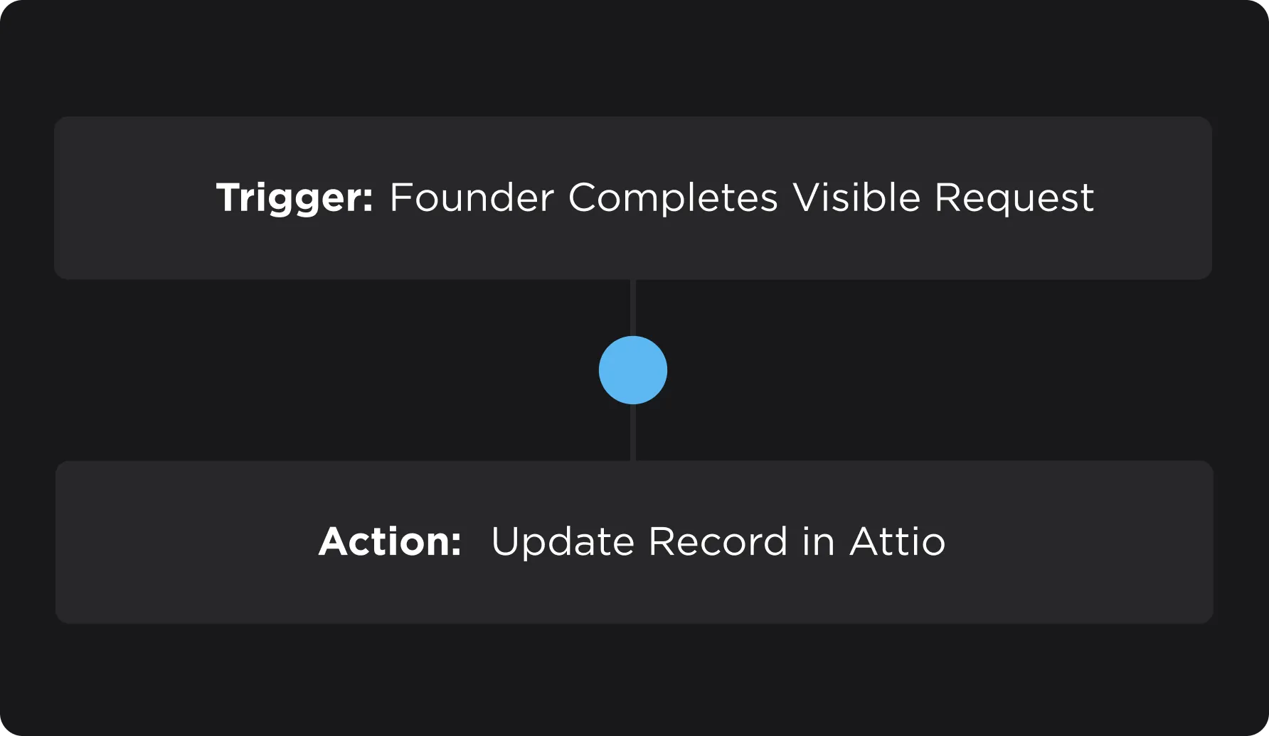 Investor Update Template